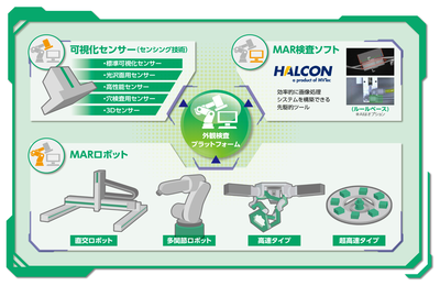 業界初！全方位型　外観検査装置 MAR2500i