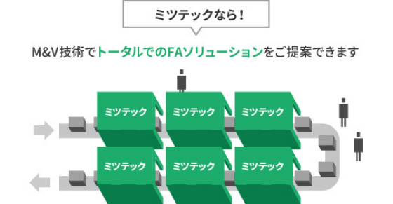 ミツテックなら...M&V技術でトータルでのFAソリューションをご提案できます