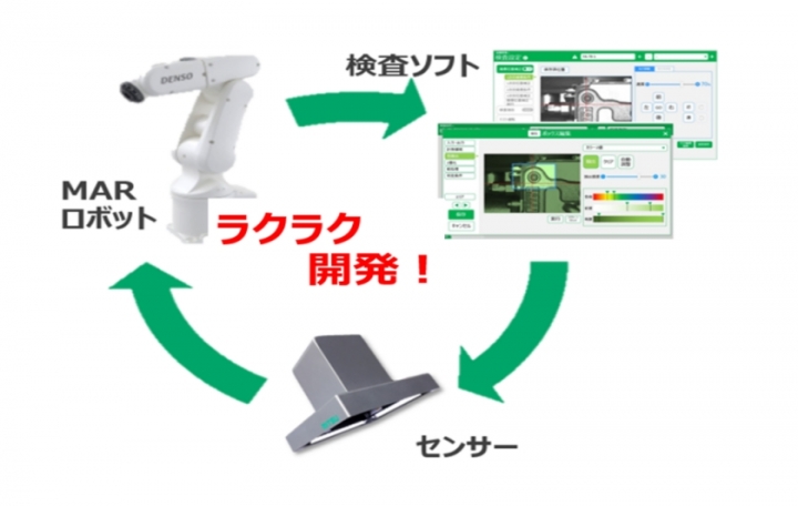 外観検査装置とは？キーデバイスや失敗しない方法もご紹介|ミツテック