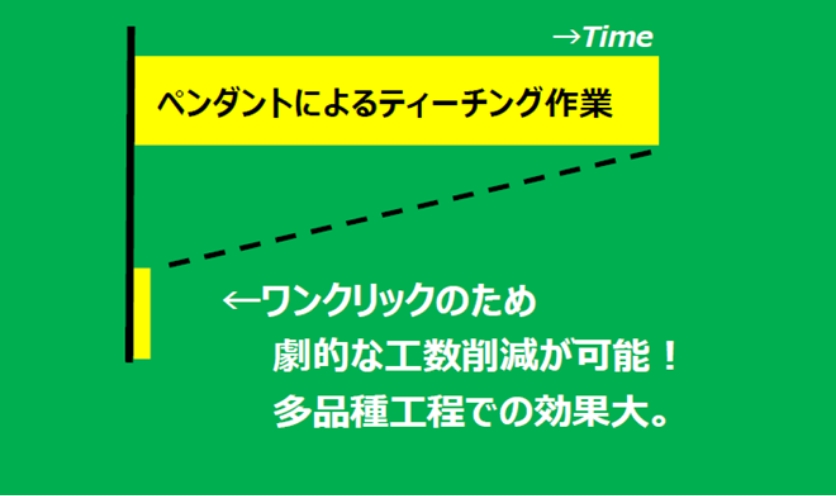 劇的な工数削減が可能！