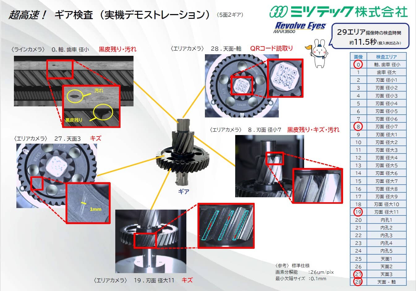 高速外観検査装置/Revolve Eyes|ミツテック株式会社